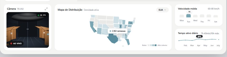 Câmera, mapa e desempenho lado a lado — o operador cruza informação com o olho, não com o clique.